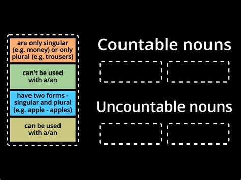 result countable or uncountable|How to Tell if a Noun is Countable or Uncountable .